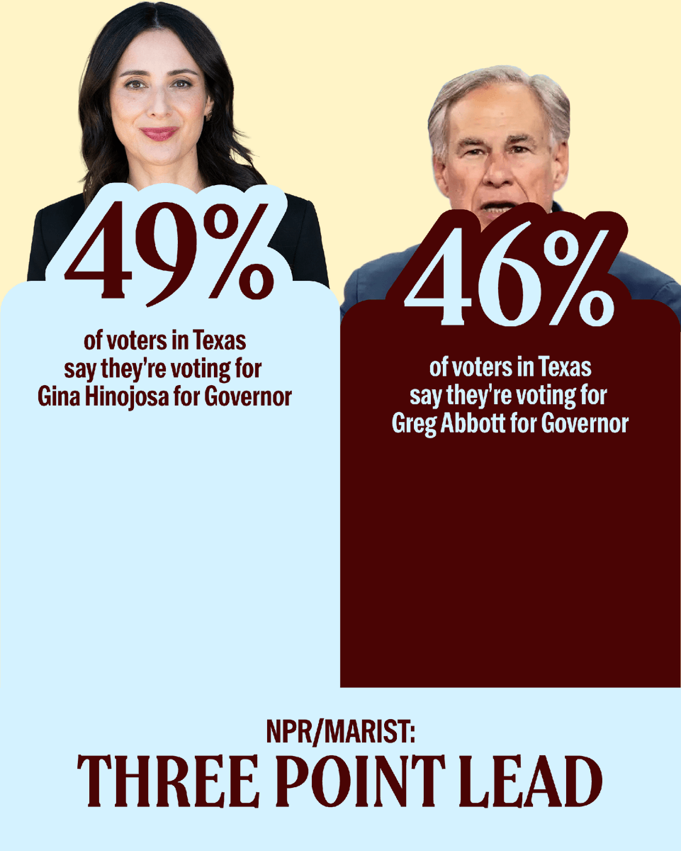 GinaHinojosaTX tweet picture