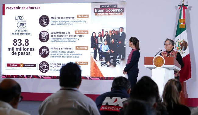 Reflexion24Info's tweet photo. 🚨📊 Reportan 4,193 #ServidoresPúblicos sancionados; 1,650 expedientes por faltas graves siguen pendientes ante el #TFJA, informó Raquel Buenrostro.
🔗 https://t.co/xJL6NXPXmS
#Anticorrupción #Gobierno #reflexion24informativo https://t.co/KHOh8SI4UK