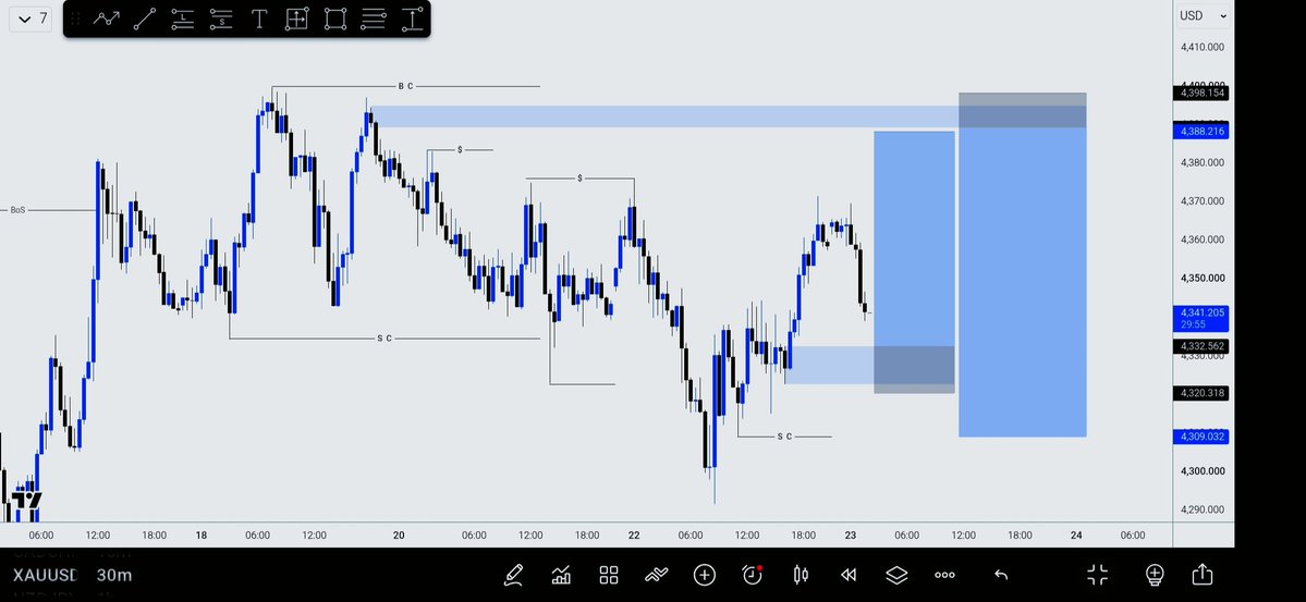 only1ivar's tweet photo. Quick one on XAUUSD
  let's see how it goes 👀
#XAUUSD_BUY https://t.co/1LWwSbXbxb