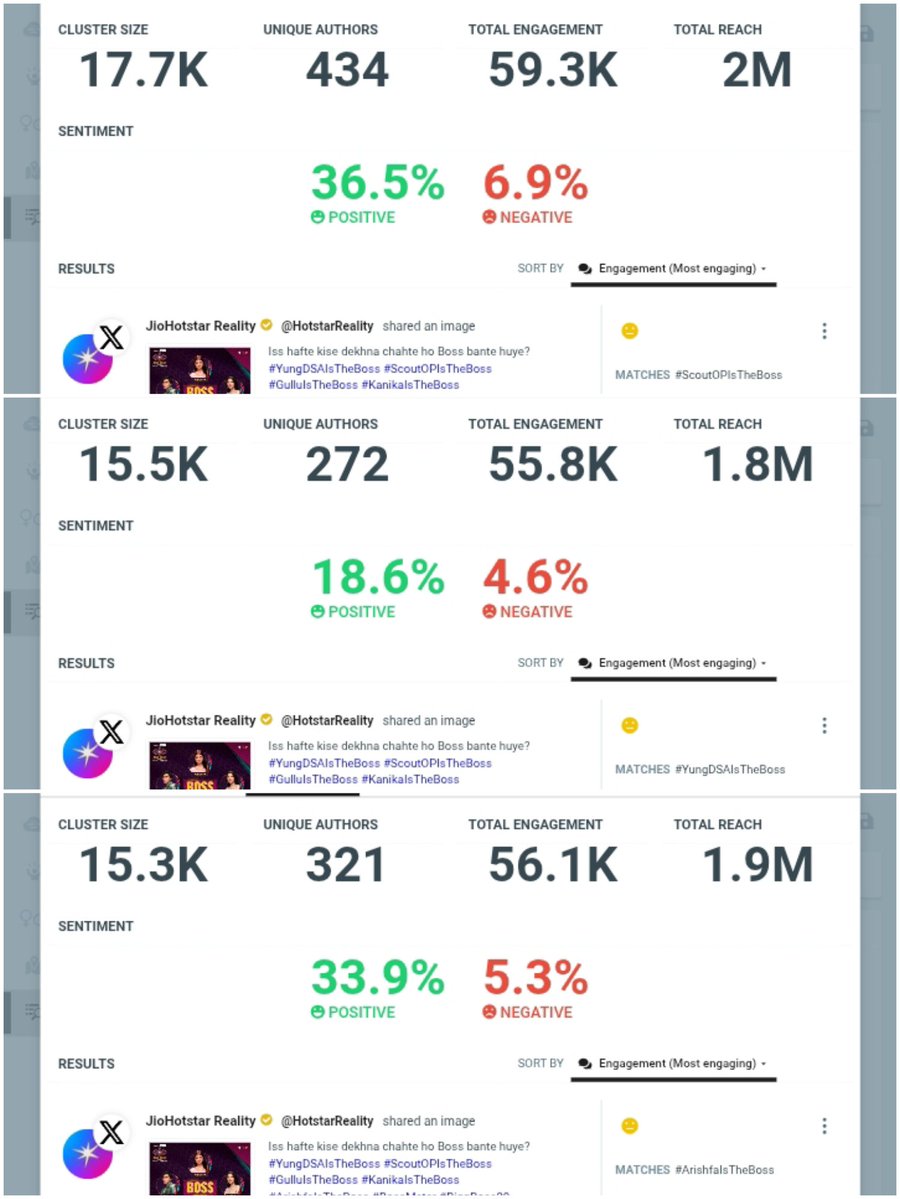 Akkian_Og's tweet photo. #BossMeter Update
#ScoutOPlsTheBoss - 17.7K
#YungDSAIsTheBoss - 15.5K
#ArishfaIsTheBo§ - 15.3K
#Golu & #Konika - 2+2K
#ScoutOP leading the Charts🔥
Top 2 Results will come out Today around 2pm IST.
#ScoutArmy Keep commenting and let's make him WINNER OF BOSS METER!! https://t.co/eUWDPJqKsV