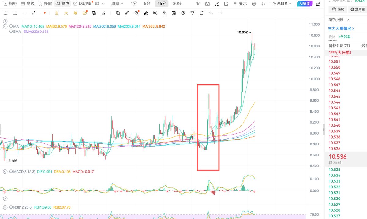 比特币橙子Trader 的图片 1