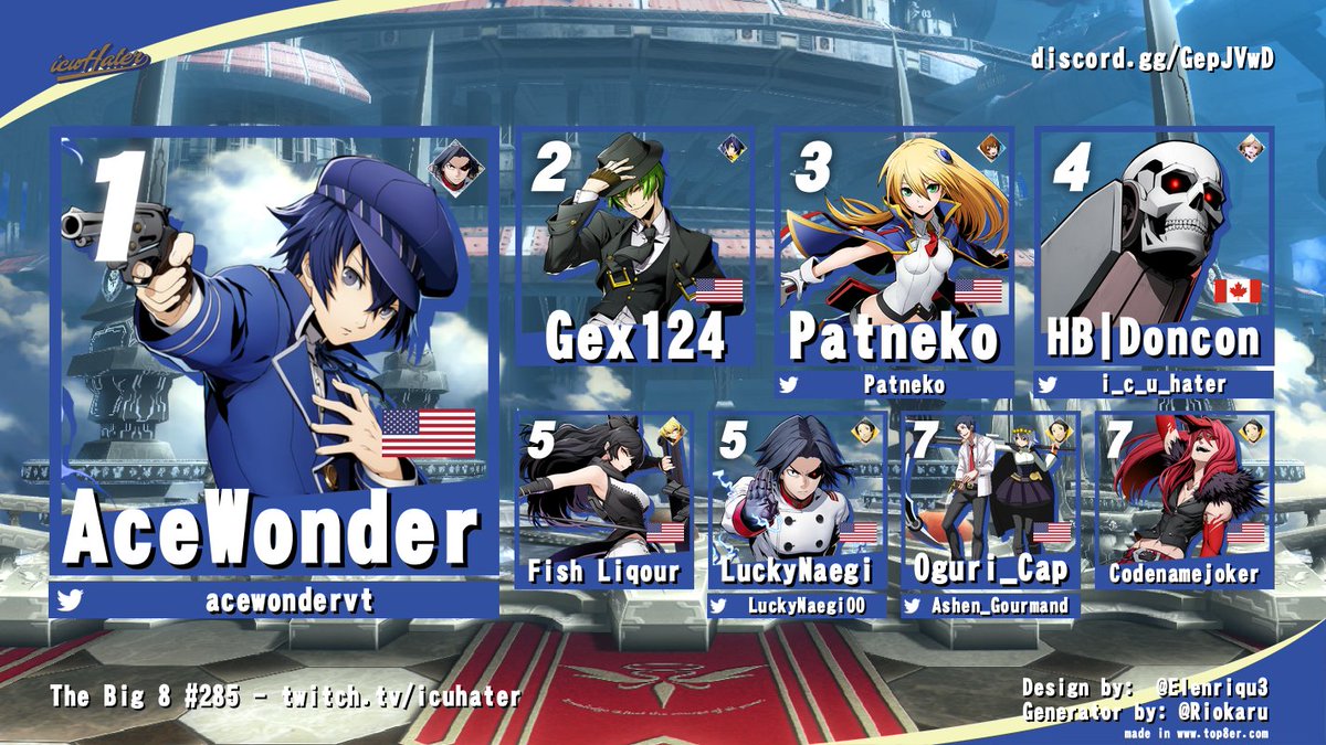 RalstonArcade's tweet photo. Big 8 #285 is done. @AceWonderVT is your champion. Their first win. Their hard work pays off. Congratulations!      

The Big 8 is a weekly #bbtag tourney. Every Tues @ 8pm et. Sponsored by @hitboxarcade . Tune in live for #286 on Sep 29th. https://t.co/Nm8bh3OmZQ