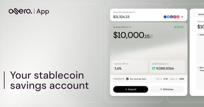 OzerohanDEFI_'s tweet photo. @OseroHQ Compounding $sUSDS Bonus Starts October 1, 2026.

Osero Savings Users qualify for a 20% Bonus on their compounding interest for the next 6 epochs.

Details↓
https://t.co/HV0P6sCyDN https://t.co/PCrdVKCJXA