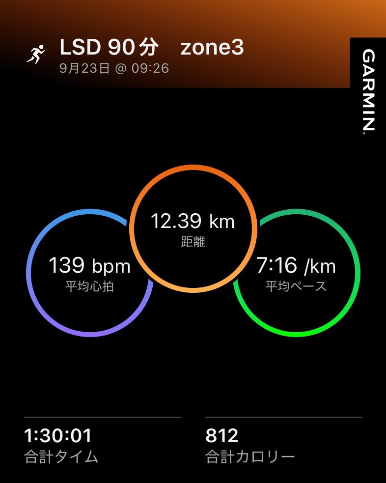 alcinist's tweet photo. LSD90分おわりっ🏃‍➡️
心拍zone3維持を意識🫀

終盤はシャワーランで気持ちよかった☔️

#Garmin https://t.co/EbRRDR8Brv