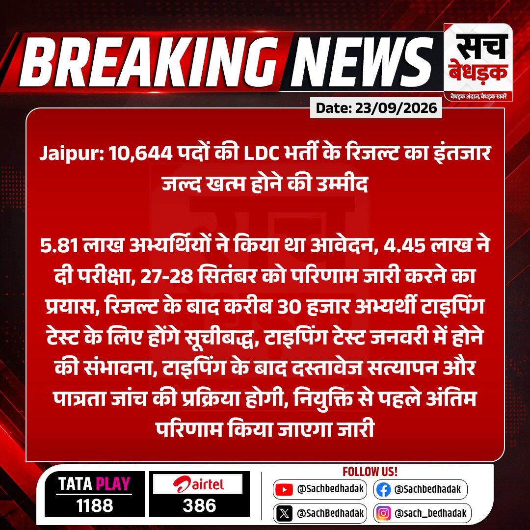 SachBedhadak's tweet photo. #Jaipur: 10,644 पदों की LDC भर्ती के रिजल्ट का इंतजार जल्द खत्म होने की उम्मीद
5.81 लाख अभ्यर्थियों ने किया था आवेदन, 4.45 लाख ने दी परीक्षा, 27-28 सितंबर को परिणाम जारी करने का प्रयास...
#RajasthanWithSB #RSSB #LDCRecruitment2026 #LDCResult @alokrajRSSB https://t.co/jnvGjqm3JI