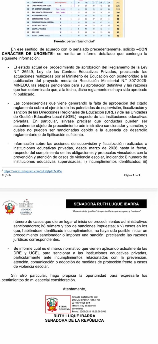 RuthLuqueIbarra's tweet photo. ¿Quién sanciona a un colegio privado cuando incumple sus obligaciones frente a la violencia escolar?

La Ley 32562 dejó sin efecto el anterior reglamento de los colegios privados y ordenó al Ejecutivo aprobar uno nuevo en 60 días. Ese plazo venció y, hasta hoy, el nuevo reglamento sigue pendiente. Esto no es un simple retraso administrativo. Puede tener consecuencias sobre la capacidad de las DRE y UGEL para fiscalizar y sancionar determinados incumplimientos de los colegios privados. Por eso he solicitado con carácter urgente al @MineduPeru que informe qué pueden sancionar actualmente las autoridades educativas, qué no pueden sancionar por falta de desarrollo normativo y cuántos casos vinculados con violencia escolar han sido afectados desde marzo. 

Después de los graves hechos conocidos recientemente en instituciones educativas privadas, el Estado no puede exigir protocolos de protección para nuestros niños y adolescentes y, al mismo tiempo, mantener incertidumbre sobre las consecuencias de incumplirlos.