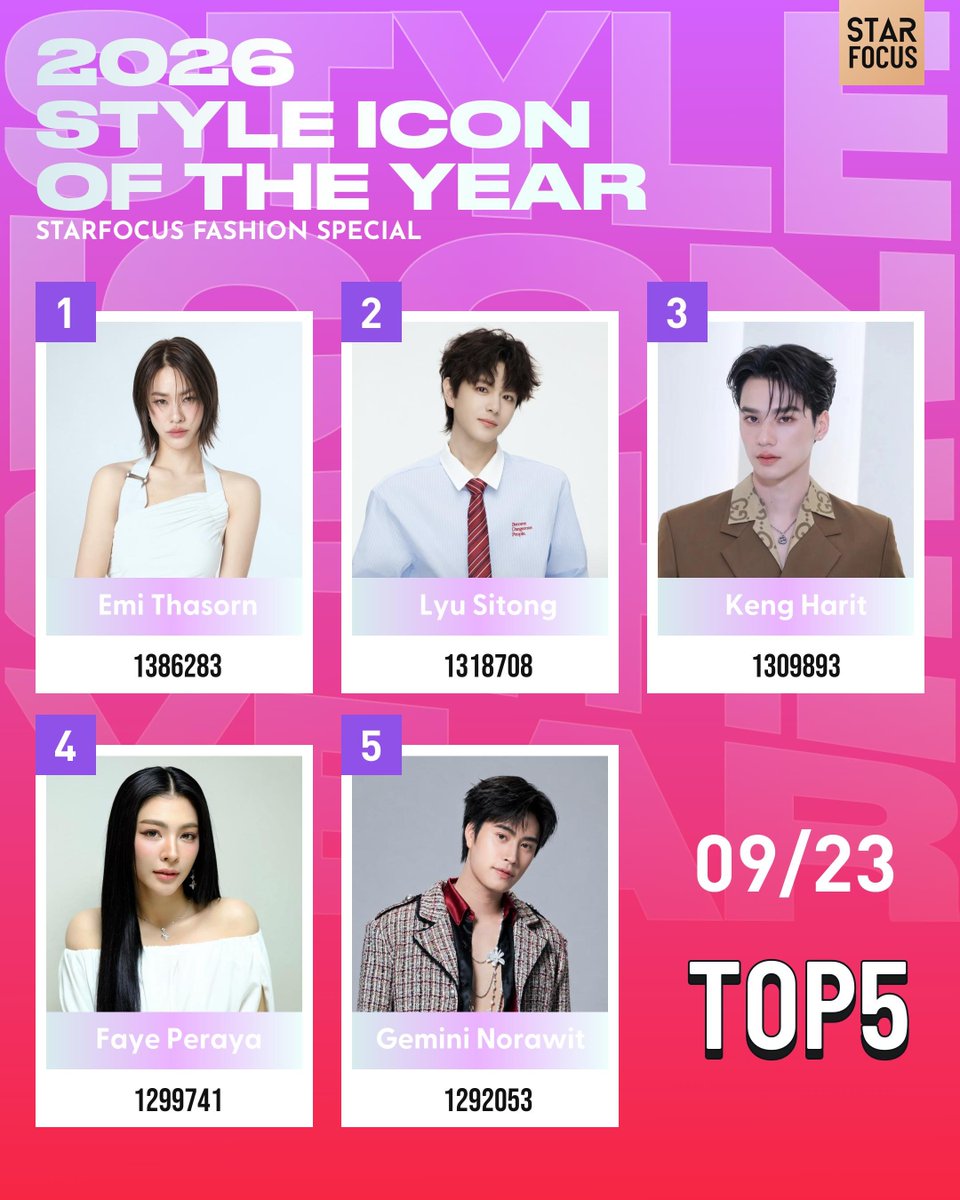 StarFocusTeam's tweet photo. ✨ STARFOCUS FASHION SPECIAL✨

🏆 2026 STYLE ICON OF THE YEAR

Top five artists currently are:

 1️⃣ #emiamily 
 2️⃣ #LyuSitong 
 3️⃣ #KengHarit 
 4️⃣ #FayePeraya 
 5️⃣ #Gemini_NT 

🔗https://t.co/pove8DG9DL
📆2026.09.11 - 09.28 (BKK) 

#STARFOCUS 
#2026STYLEICONOFTHEYEAR https://t.co/rxeVNMkEP0
