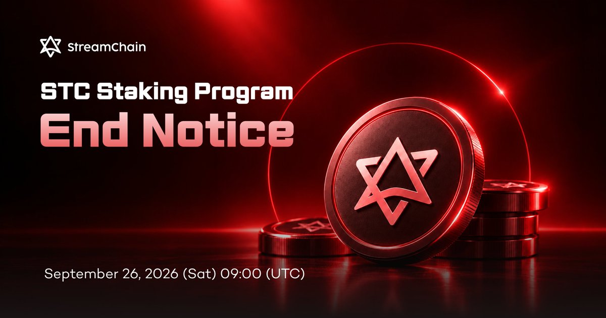 STRM_Chain's tweet photo. 📣  STC Staking Program End Notice

Hello, STC Community! 👋

We would like to express our sincere gratitude to everyone who participated in the STC Staking Program. Please be advised that the STC Staking Service will officially conclude according to the schedule below.  🪙

✅ Staking End Date & Time
 September 26, 2026 (Sat) 09:00 (UTC)

✅ Important Notes
• Reward Mining:
STC rewards and mining yield will stop accumulating at the exact end time (September 26, 9:00 UTC).
• Reward Claiming:
All rewards accumulated up to the end date can be claimed at any time with no deadline.
• Principal Withdrawal: 
You can request the withdrawal of your staked principal at any time after the program ends.
(※ Principal withdrawals will be processed and returned to your wallet within 48 hours of your request.)

If you have any questions, please reach out via our official community channels. Thank you for your continued support!

#STC #Staking #CryptoNotice #Announcement