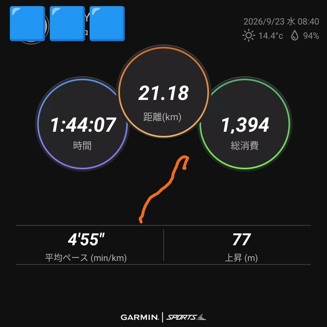 horse_meteor's tweet photo. ハーフマラソンに出走、最後に脚を残すつもりで走ってみたが思ったほど伸びなかった😅
でも昨秋の怪我以降、ハーフは5月に1回走っただけだがそのときときより良くなった。次は来月のフルマラソン😎 https://t.co/1fgz2Ds7gD