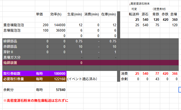 oniuta_'s tweet photo. 集成支援・龍泡泡出撃
後半用図面について。

【手順】
①”満天台”と”首礎”に置いていた設備をすべて撤去する
②2つの図面コードを読み込み、満天台に配置する
　1.「EFO01521eAE0E8u85eIoe」
　2.「EFO01eAo01U3UE423oAi8」

※v1.5用の図面を削除した前提で運用しています。 https://t.co/VNxskjGD03