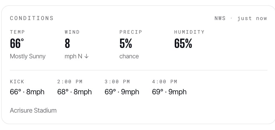 nflsavantcom's tweet photo. Another small but helpful addition along with the officiating scouting reports is weather conditions at kickoff and throughout the game. https://t.co/xNVHwlm4FM