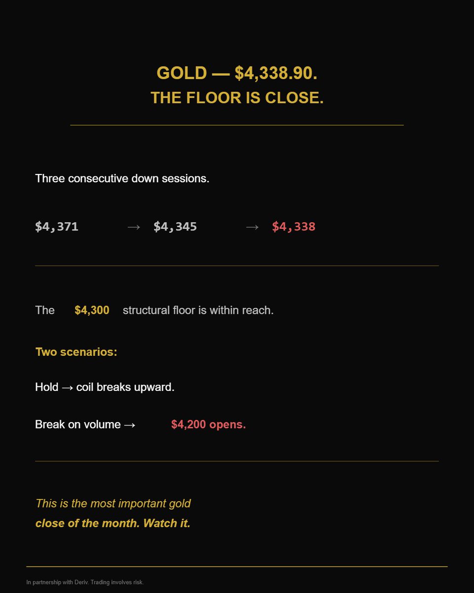 HayesCapital's tweet photo. Three markets. Three key levels. All converging today.

Gold: $4,338 → $4,300 floor in reach.
BTC: $86,250 → $88K–$90K resistance pending.
WTI: $94.59 → range forming between $92 and $97.
Here's what each level means and what I'm watching 🧵 https://t.co/P71Icmmn30