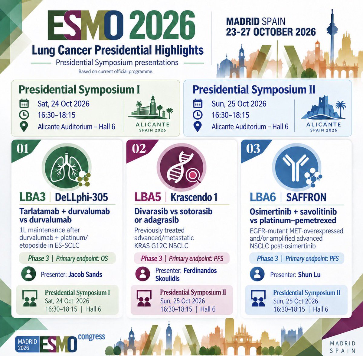 #ESMO26 infographic by Masahiro TORASAWA, MD. PhD. — ESMO 2026 — Lung Cancer Presidential Highlights. Presidential Symposium presentations. Based on current official program