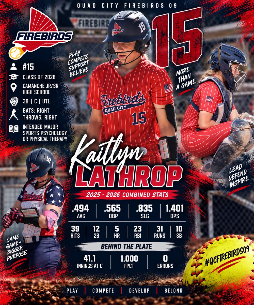 QCFirebirds09's tweet photo. 🔥 PLAYER SPOTLIGHT | #15 KAITLYN LATHROP ’28

3B/C/UTL | R/R | Camanche High School

A versatile 2028 who brings production at the plate and behind it.

📊 .494 AVG | .565 OBP | .835 SLG | 1.401 OPS
💣 5 HR | 23 RBI | 10 SB

@Kaitlynlatrop15 

#QCFirebirds09 #SoftballRecruiting #2028Softball