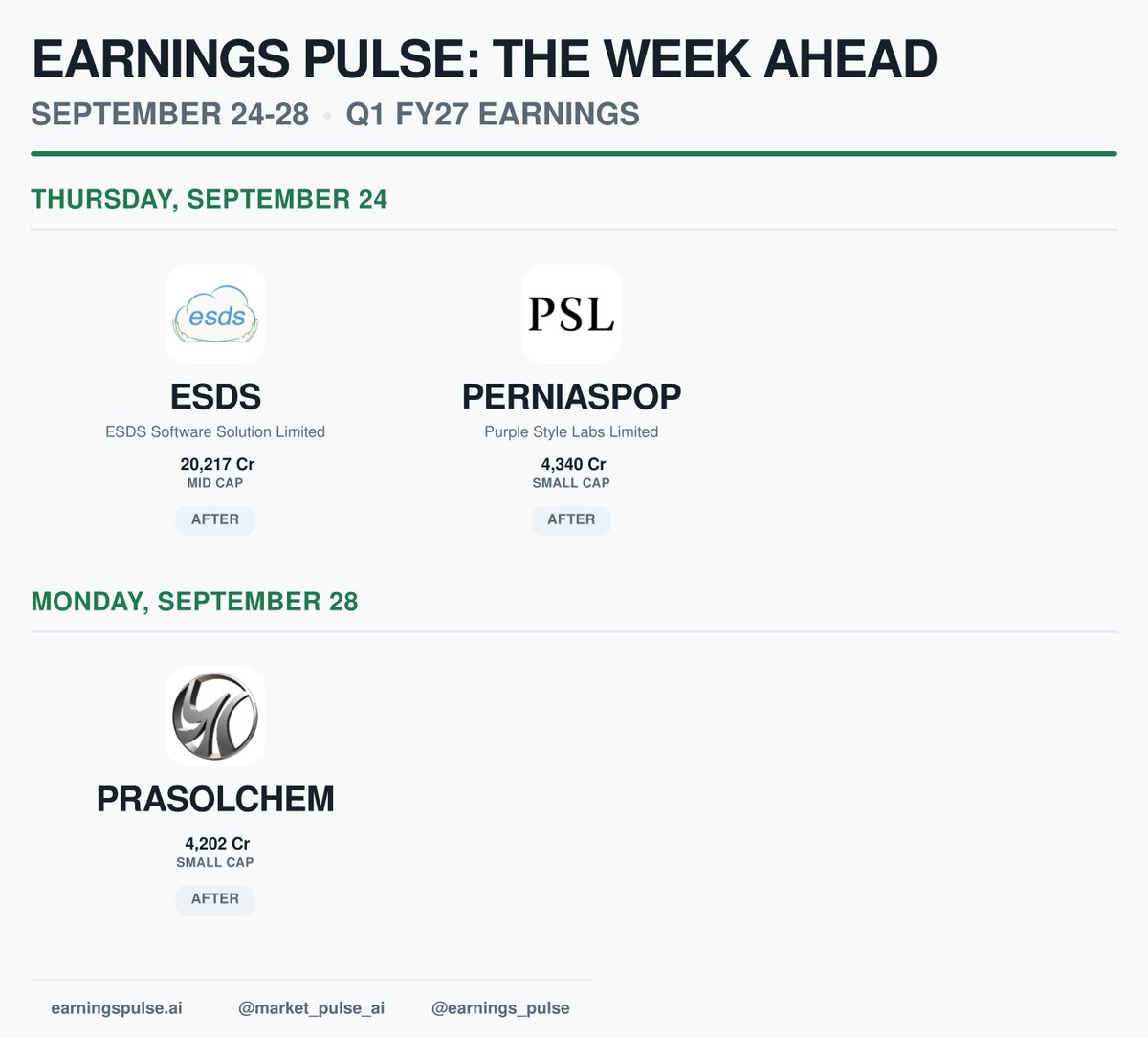 market_pulse_ai's tweet photo. THE WEEK AHEAD: Earnings Calendar
Key companies: #ESDS #PERNIASPOP #PRASOLCHEM
#StocksToWatch #EarningsCalendar #EarningsPulse https://t.co/BmQbv6efKw