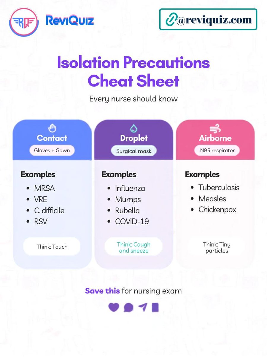 ReviQuiz's tweet photo. Contact. 
Droplet. 
Airborne. 
Three isolation precautions. three different levels of PPE - and NCK loves to test the difference.

More free resources at https://t.co/rzJ5F9aYVK
#BScNKenya #ReviQuiz #KMTC https://t.co/RSoJjLX7TX