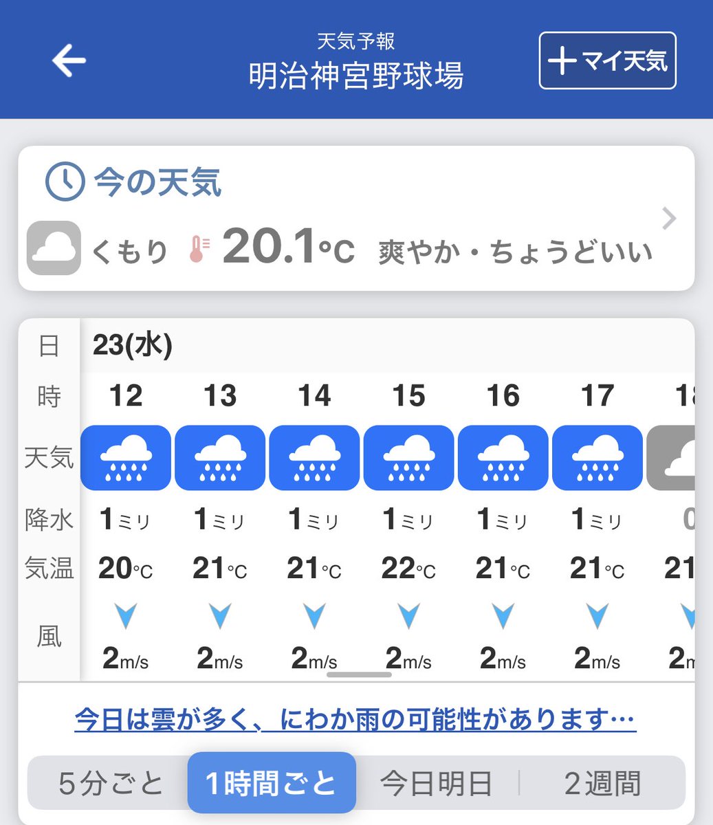 Rn99Ux's tweet photo. おいー、ずっと雨やんけ
#swallows https://t.co/vJrHiIL60D