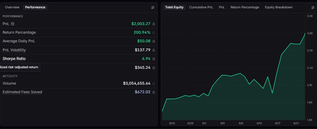dextrabot's tweet photo. My 1,000$ is now 3,000$
I set my DCA bot and never touched it once again.
Using conservative settings &amp; frequent take profits.

It is also farming Robinhood @Lighter_xyz points on the side!

All explained in the video below 👇 https://t.co/7zzq6GhQNU