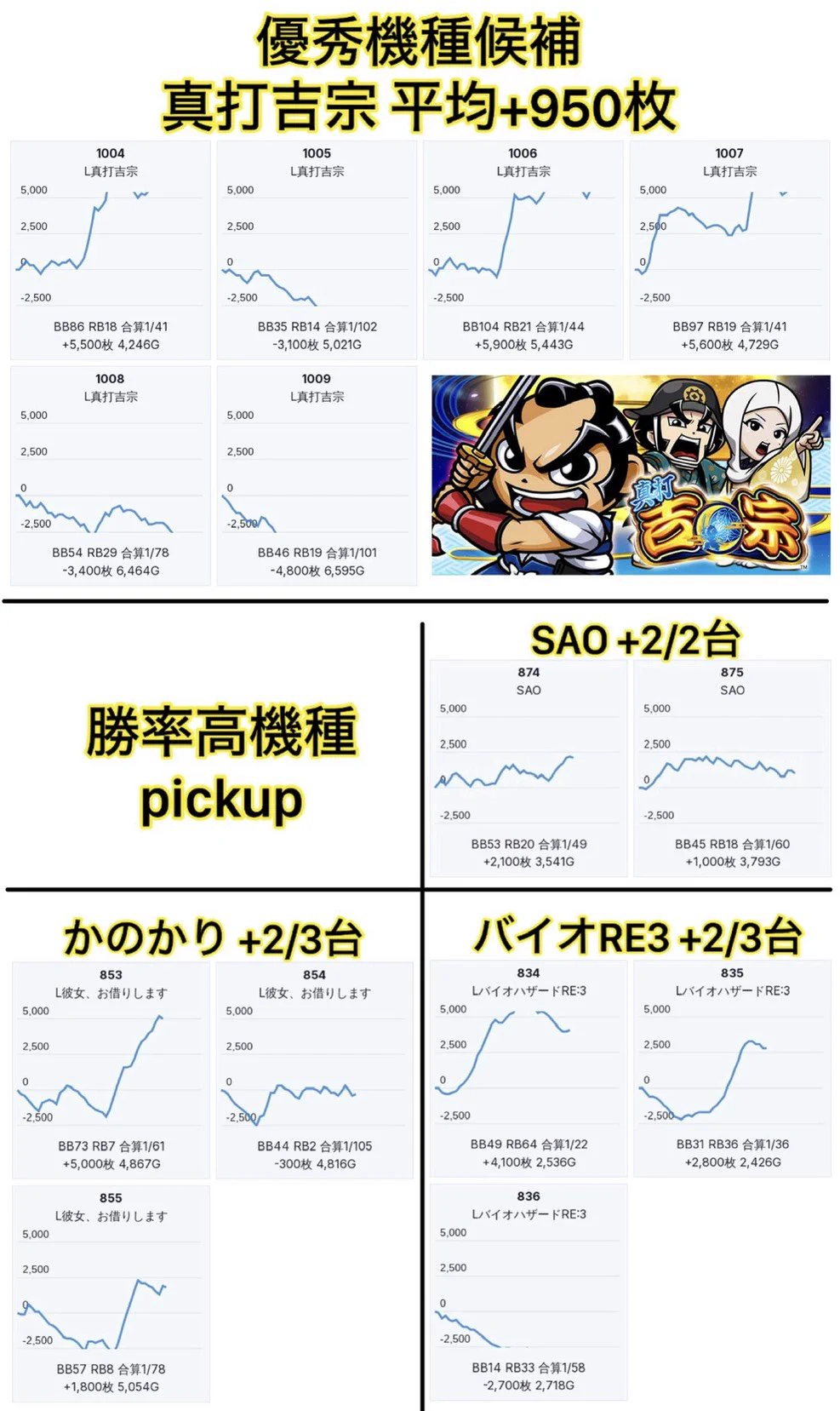 荻吉@スロ on X: 