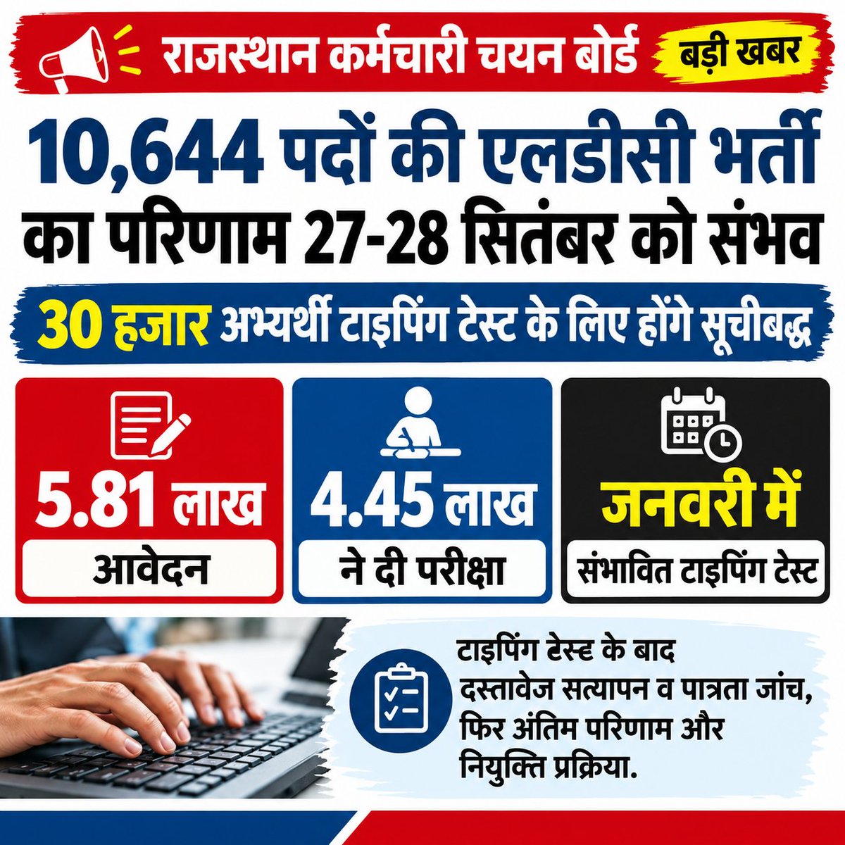 shikshawallah's tweet photo. 🚨 राजस्थान LDC भर्ती: 10,644 पदों का रिजल्ट 27-28 सितंबर को संभावित! 🔥
30 हजार अभ्यर्थी टाइपिंग टेस्ट के लिए होंगे सूचीबद्ध, जनवरी में संभावित टाइपिंग टेस्ट ⌨️
#RajasthanLDC #LDCRecruitment #RajasthanJobs #RajasthanRecruitment #SarkariNaukri #LDCResult https://t.co/J1Gril8crk