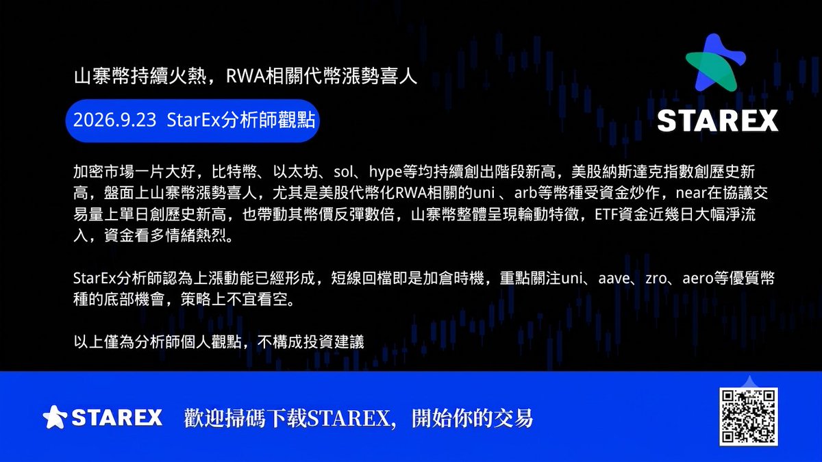 StarEx_zh's tweet photo. #StarEx Insights:山寨幣持續火熱，RWA相關代幣漲勢喜人  #BTC #ETH #CryptoMarket #Altcoins
ethereum:0x1f9840a85d5af5bf1d1762f925bdaddc4201f984 $HYPE ethereum:0xb50721bcf8d664c30412cfbc6cf7a15145234ad1 https://t.co/PRrOSKolrE
