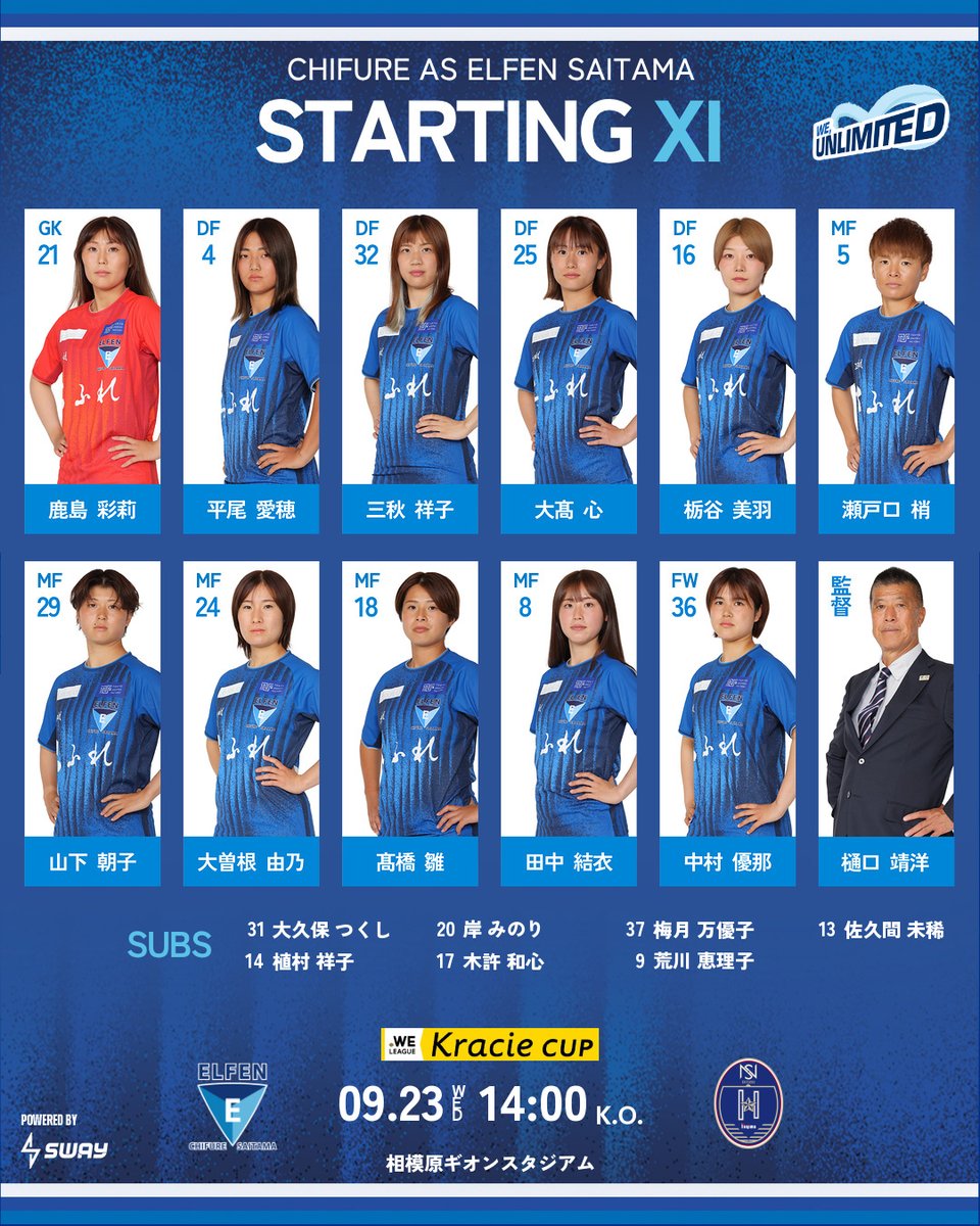 elfen_official's tweet photo. 🔵スタメン発表🔵

⚽GK
21 #鹿島彩莉
⚽DF
4 #平尾愛穂
32 #三秋祥子
25 #大髙心
16 #栃谷美羽
⚽MF
5 #瀬戸口梢
29 #山下朝子
24 #大曽根由乃
18 #髙橋雛
8 #田中結衣
⚽FW
36 #中村優那

⚽SUB
31 #大久保つくし
20 #岸みのり
37 #梅月万優子
13 #佐久間未稀
14 #植村祥子
17 #木許和心
9 #荒川恵理子

▼#EasySports 配信▼
https://t.co/YDHtcQCVhP

#ちふれASエルフェン埼玉 #WEリーグ 
#N相模原_EL埼玉
