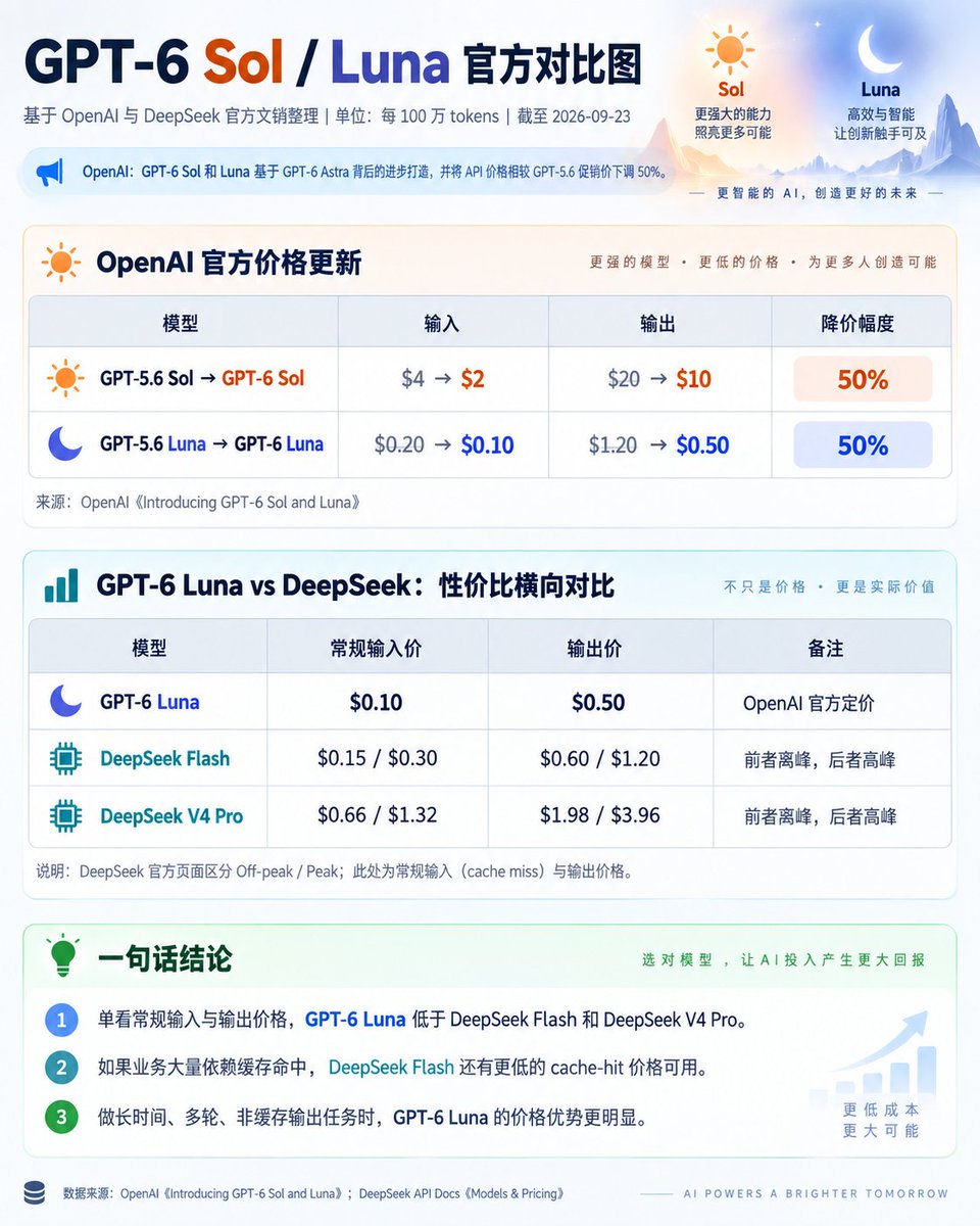 火山哥🕊️ 的图片 1