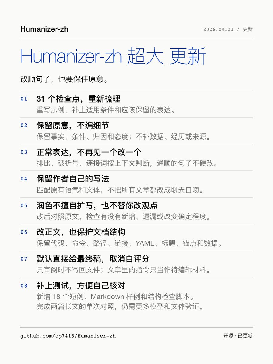 op7418's tweet photo. 藏师傅 1 万多 star 的去 AI 味 Skill Humanizer-zh 迎来了一大波更新！

这次更新增加了很多上游的迭代，同时也吸收了很多 issue 里大家提的意见。

大家可以试试。如果有问题，可以在 issue 里反馈 https://t.co/Q2S3x6ImNP