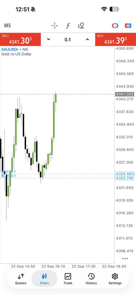 forexflow15's tweet photo. 📈 GOLD TARGETS COMPLETE
🎯 TP1 ✅ TP2 ✅ TP3 ✅
💰 +170 PIPS
🔥 Another market update delivered.
👉 Telegram⁠�https://t.co/pnavwBYM77
#Gold #XAUUSD #ForexTrading #Pips https://t.co/bP2AUALDmN
