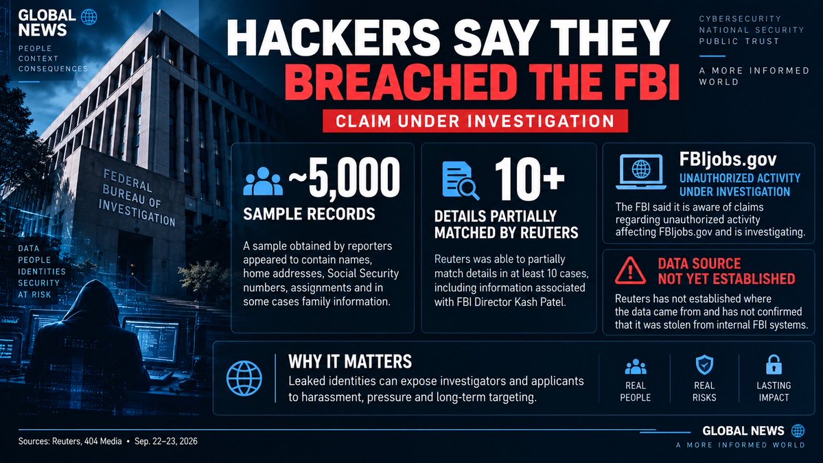 MarksystemDE's tweet photo. Hackers say they hacked the FBI. Now the FBI is investigating the claim — about itself.

ShinyHunters says it stole data on a huge number of current and former FBI employees and applicants. A sample of roughly 5,000 records appeared to include names, home addresses, Social Security numbers, assignments and family details. Reuters matched some details in at least 10 cases.

The FBI says it is investigating unauthorized activity affecting https://t.co/IAKXZmhXE0. Reuters has not established that the data came from internal FBI systems.

If authentic, the real damage may outlive the breach: exposed identities can be used to target investigators for years.