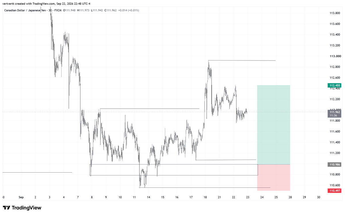 vertvertt's tweet photo. #CCADJPY https://t.co/gPmuTDLtTe