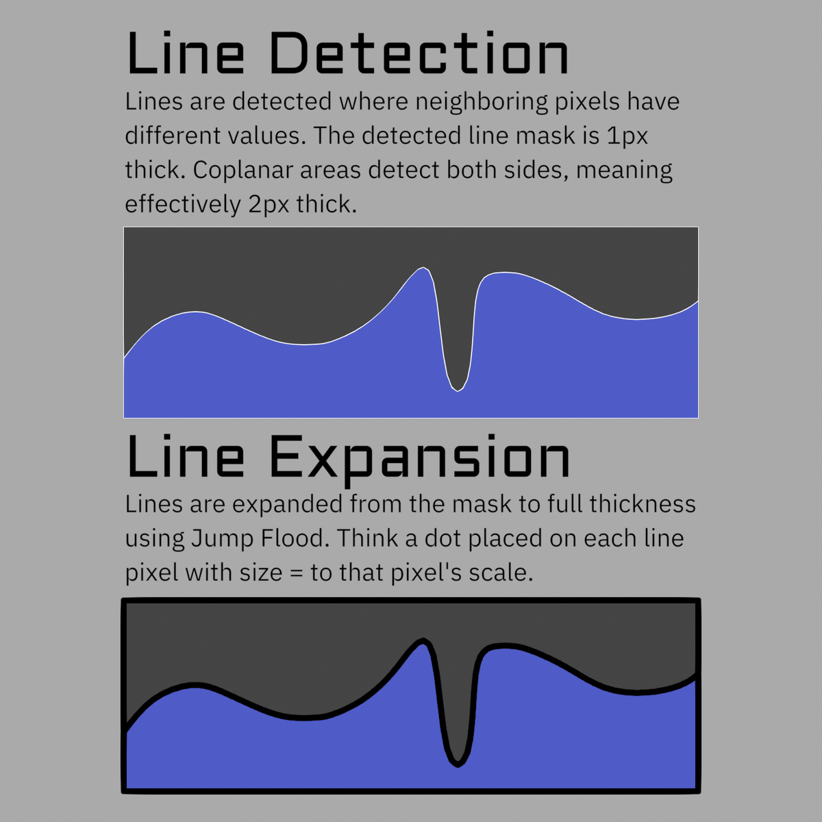 AversionReality's tweet photo. Like other 3D line art, the quality is still heavily dependent on your mesh. This tool gives more options, but it isn't a magic button to get nice lines on any model. Dirty input = dirty output, as always.

It doesn't care about topology as much as geometry based line art, but since it also gives you the ability to feed in textures and shader data, you have more opportunities for things to get funky!