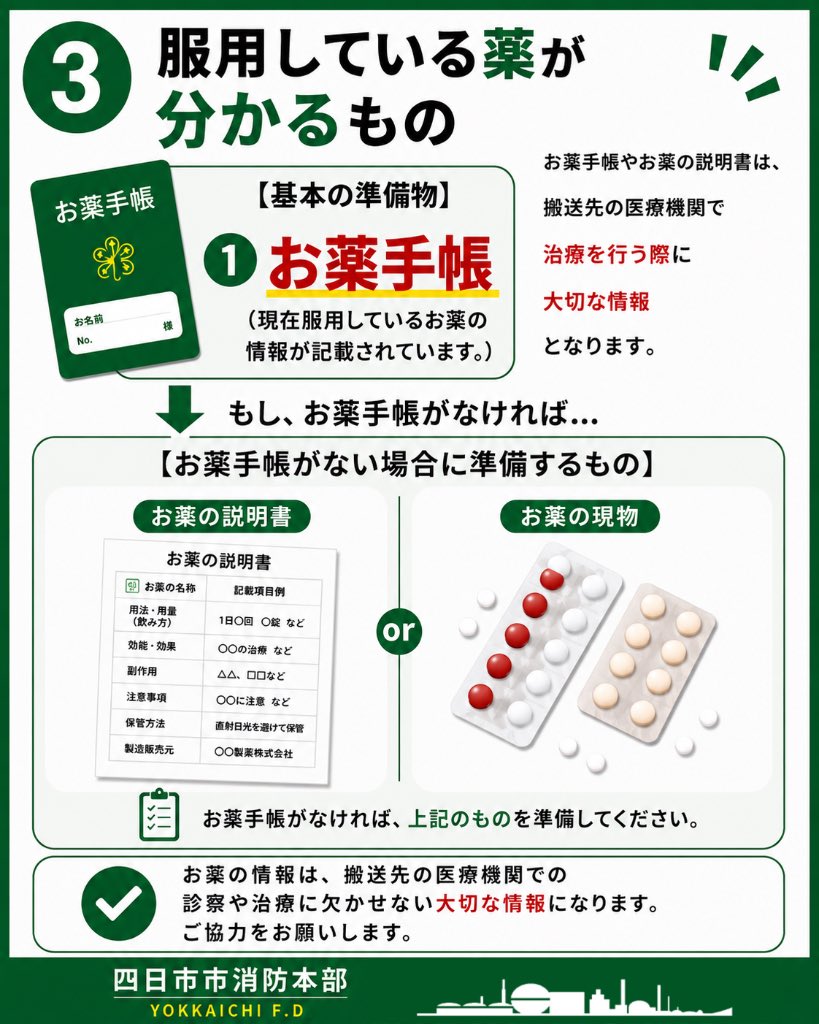 yokkaichiFD119's tweet photo. 🚑 救急車を呼んだら、できる範囲で準備をお願いします。

・本人確認ができるもの
・お薬手帳など、服用中の薬が分かるもの

救急隊からの質問にも、分かる範囲で正確にお答えください。

皆さんのご協力が、迅速な救急活動と適切な医療につながります。
#四日市市消防本部
#救急車
#救急 https://t.co/SYe8gGnqHT