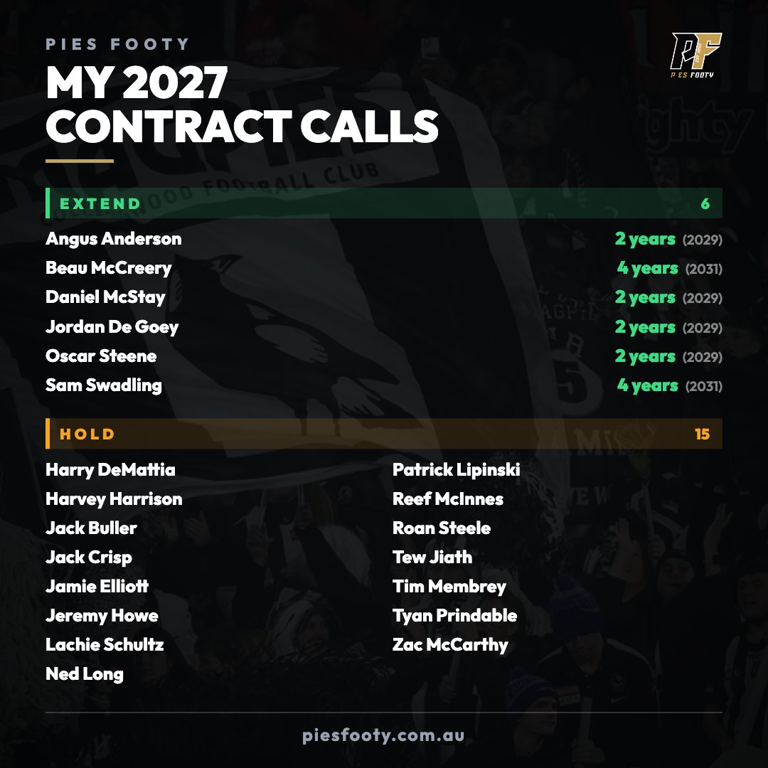 PiesFooty's tweet photo. agree with my 2027 collingwood out of contract calls? try on https://t.co/N1Y8I77mTJ https://t.co/YC2uhmpdrs