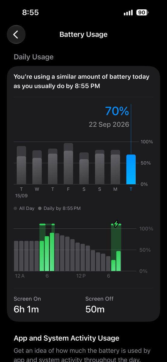 Athulcs02's tweet photo. Day 7 on IOS 27 
IPHONE 16 BH 90% Cycles -337 
This day used 20-90% Rule 
I can see the result 6hrs of SOT .I think its pretty decent . 

Forgot to took start of day screen shot sorry . 
 
Now i decided to stop 20-90 charging limit rule,felt no use after 1 year of usage .
#apple https://t.co/4CuIb4SGk8