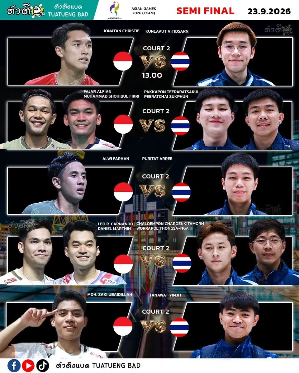 Bisstories's tweet photo. รายชื่อมาแล้วทีมชาย มาแล้ว!! 💪🏻✌🏻
 คิมหันต์ได้ลงแล้วนะ 😅😅 เล่นให้สนุกกันเลยนะ อย่าไปเครียด ปล่อยให้เป็นหน้าที่คนดูเอง คู่แรกน่าจับตาสุดๆ มือ1vsมือ2 รอดูๆน่าจะสนุกแน่ ปล.เตรียมหูอื้ออินโดขนขบวนเสียงแตรมาแน่ๆ🙂‍↕️
Cr.ตัวตึงแบด
#แบดมินตัน #เอเชียนเกมส์2026 https://t.co/nZGEKWKThR