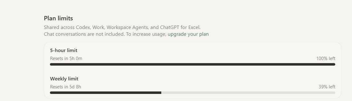 Plum2408's tweet photo. WTF is going on with Codex usage limits?

I switched to Codex thinking,I would be getting some extra usage. 

But,

Just 5 sessions of ~5 hours each and my WEEKLY limit is already 60% gone.

60%.

How exactly is this supposed to last an entire week?

At this rate, the “Weekly Limit” is basically a Joke,if you actually use Codex seriously.

Is this a bug, Or Am I too Poor to Upgrade?