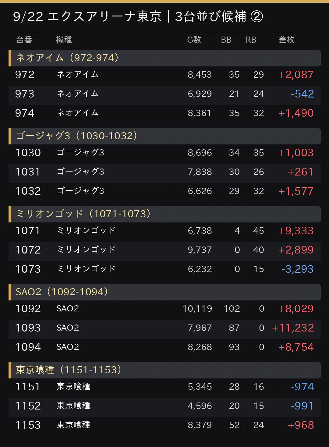 おやびん🌞🎰 on X: 
