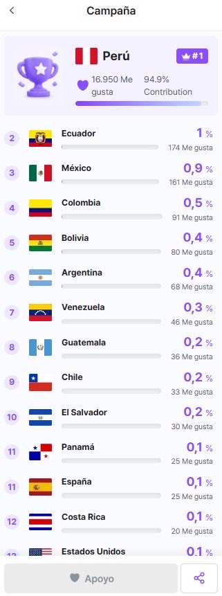 annponnc's tweet photo. Estoy votando desde mis otras cuentas también.

Solo quiero recordar algunas cosas:

- Cuando peligraron los conciertos de Chile, fanbases peruanas salieron públicamente a solidarizarse con ARMY Chile.
- Cuando México enfrentó el problema de la reventa, desde Perú también se alertó sobre la situación y se pidió no alimentar ese mercado para proteger a las fans.

Se pide difusión. Si las fanbases comparten el anuncio, más ARMY podrán enterarse y decidir si participar. Así de simple; así lo hicimos nosotras cuando otros países necesitaron apoyo.

Menciono estos dos casos porque fueron situaciones donde hubo bastante movimiento y apoyo público.

VOTEN🚨
https://t.co/IUNyGmmfYD
