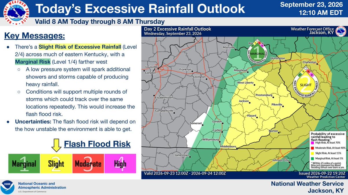 nwsjacksonky's tweet photo. Widespread rain is possible today, with a Slight Risk (Level 2 of 4) for Excessive Rainfall across much of eastern Kentucky.  The heaviest rainfall could produce flash flooding. #kywx #ekywx https://t.co/32sbgjPDYA