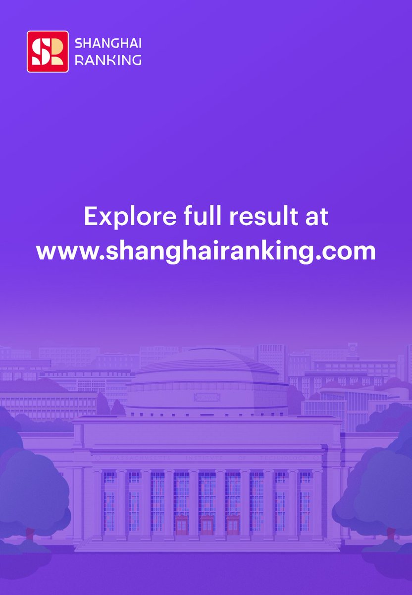 ShanghaiRanking's tweet photo. 11 Belgian universities listed in GRAS 2026 released Sept. 15! https://t.co/N9QHYKrWAK
205 appearances across 51 subjects
Belgian universities hold 205 appearances in the 2026 Global Ranking of Academic Subjects, across 51 of the 57 subjects.
One subject in the world's top 10:
🐾 Veterinary Sciences - Ghent University (No. 9)
The 205 appearances are shared by 11 universities. Ghent University leads with 49, KU Leuven is second on 48, with University of Antwerp next on 30. Vrije Universiteit Brussel follows on 22, Catholic University of Louvain and University of Liege on 18 each, Université libre de Bruxelles (ULB) on 14, Hasselt University on 3, while Institute of Tropical Medicine, University of Mons and Vlerick Business School round out the list on 1 each.
#ShanghaiRanking #GlobalRankingOfAcademicSubjects #GRAS2026 #HigherEducation #UniversityRankings #ResearchExcellence #BelgianUniversities #GhentUniversity #KULeuven