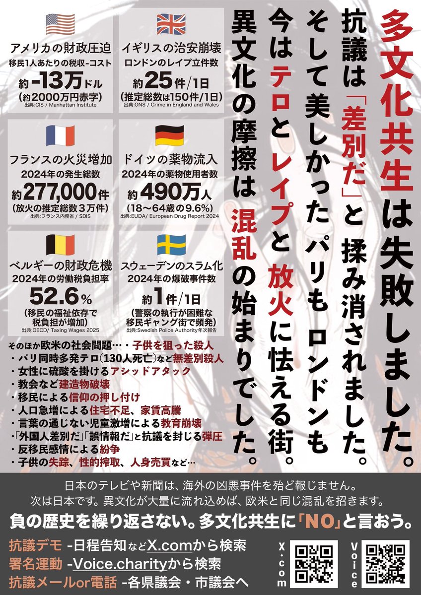 nobu_conscience's tweet photo. 「イスラム移民が全世界で嫌われるワケ、こんなものは嫌われて当たり前」

イスラム移民は、
勝手に、頼んでもいないのにこちらの国に押し掛けてきて、

「お前たちの国の法律にも文化にも従えない！我々の法と文化と宗教に従え！」

「火葬はできない！土葬させろ！」　

「豚肉抜きのハラル食を出せ！」

「犬は不浄だ！犬を飼うな！」

「仕事中の礼拝を認めろ！」

「モスクを建てさせろ！」

「シャリーア法を認めろ！」　

と要求ばかりをしてくるのである。

それ���ころか、「男女平等」「女性の人権」という概念がないため、

「異教徒の女性は家畜と同じ、性奴隷にしてよい」

と本気で信じているので、移民先の国の小さな女の子まで平気で襲うのである。
(イギリス・グ���ーミングギャング事件など)

さらに、これだけ次々と要求するにもかかわらず、移民先の国に貢献できるだけのスキルも知識も何もない。

そもそも働く意欲がないため、生活保護をすぐに受給する。

さらに、子供を５人も６人も産んで、
移民先の国の児童手当まで全て受け取る。
生活保護で暮らしながら、子供を産む続けるだけの存在なのだ。

このように、イスラム移民は、受け入れた国にとって「ウィンウィン」の関係にはならず、単なる「膨大なリスクとコスト」にしかならない。

イスラム移民が嫌われるのは当たり前である。

イスラム移民受け入れに荷担している政治家やNPOは、国を内部から破壊するスパイなのだ。
