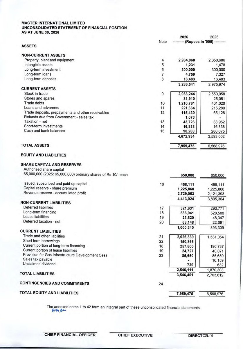 ChasePSXNotices's tweet photo. MACTER: Financial Results for the Year Ended June 30, 2026

𝐀𝐧𝐧𝐮𝐚𝐥 𝐫𝐞𝐬𝐮𝐥𝐭𝐬 𝟐𝟎𝟐𝟔: 𝐧𝐨 𝐝𝐢𝐯𝐢𝐝𝐞𝐧𝐝, 𝐛𝐨𝐧𝐮𝐬 𝐨𝐫 𝐫𝐢𝐠𝐡𝐭 𝐬𝐡𝐚𝐫𝐞𝐬.

#PSX #Stock #News #MACTER #FinancialResults https://t.co/AaunlpUno9