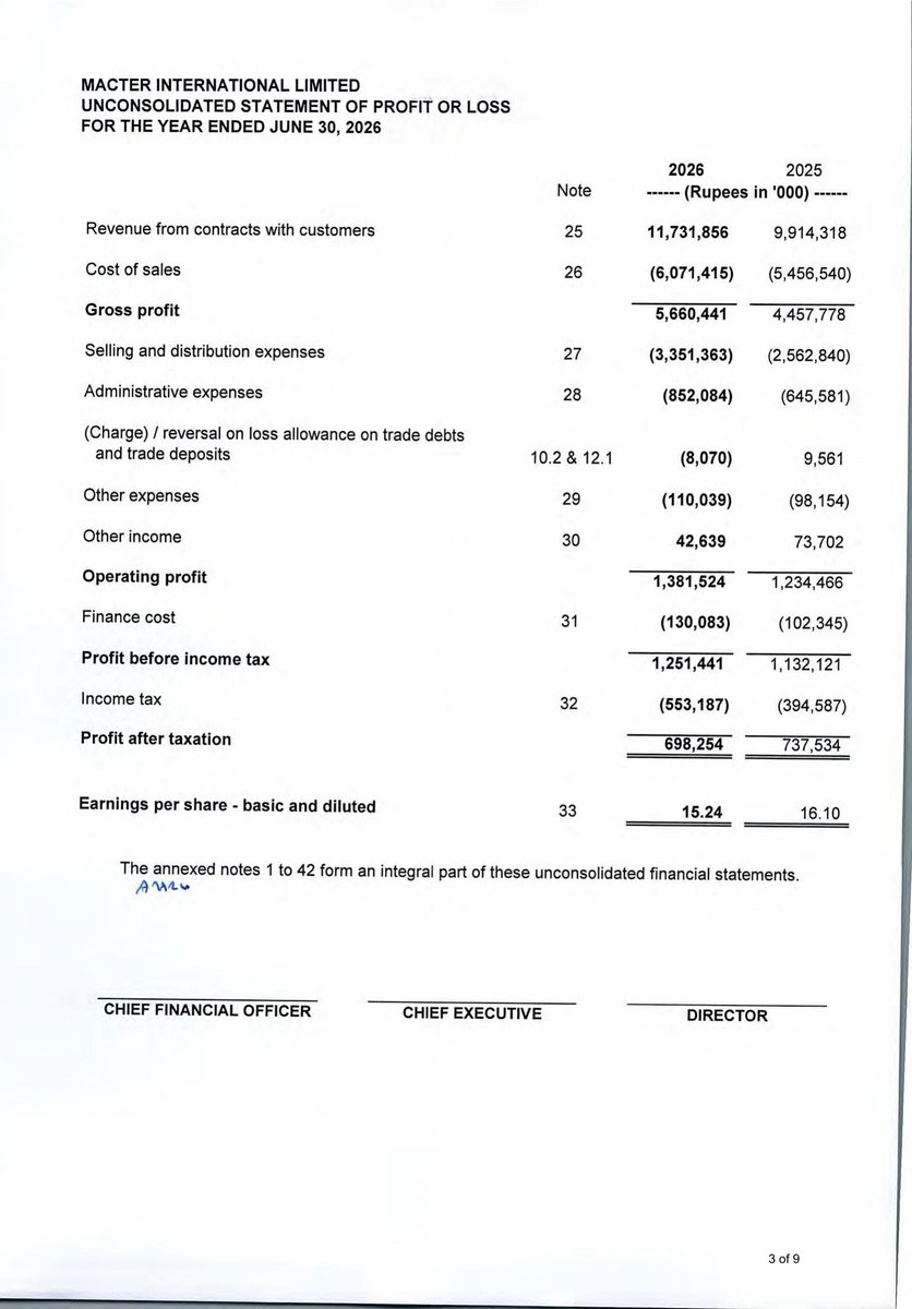 ChasePSXNotices's tweet photo. MACTER: Financial Results for the Year Ended June 30, 2026

𝐀𝐧𝐧𝐮𝐚𝐥 𝐫𝐞𝐬𝐮𝐥𝐭𝐬 𝟐𝟎𝟐𝟔: 𝐧𝐨 𝐝𝐢𝐯𝐢𝐝𝐞𝐧𝐝, 𝐛𝐨𝐧𝐮𝐬 𝐨𝐫 𝐫𝐢𝐠𝐡𝐭 𝐬𝐡𝐚𝐫𝐞𝐬.

#PSX #Stock #News #MACTER #FinancialResults https://t.co/AaunlpUno9