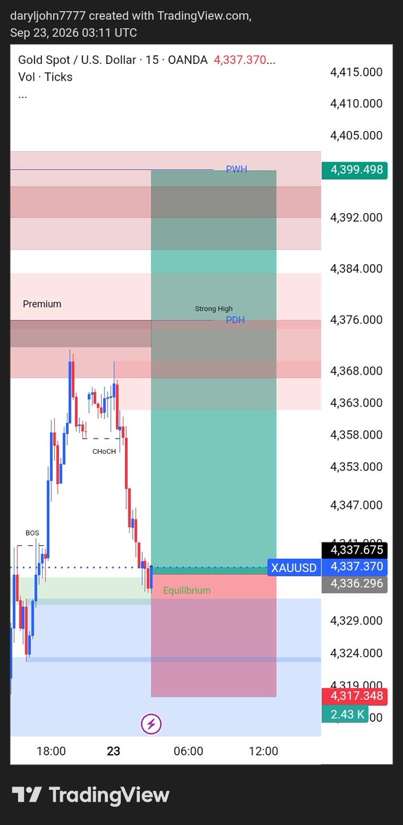 usa_trader_'s tweet photo. #XAUUSD BUY SETUP 📈

Entry: 4336

TP1: 4346

TP2: 4355

TP3: 4399

SL: 4317

Patience + Proper Risk Management.⚡

Telegram Channel Link in bio https://t.co/E3FqxAlq3X