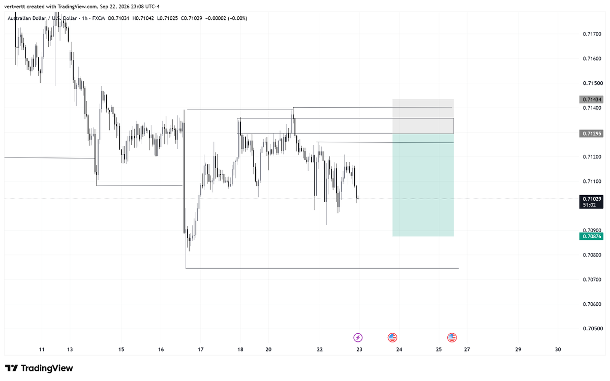 vertvertt's tweet photo. #AUDUSD https://t.co/vCqJgJLQgd