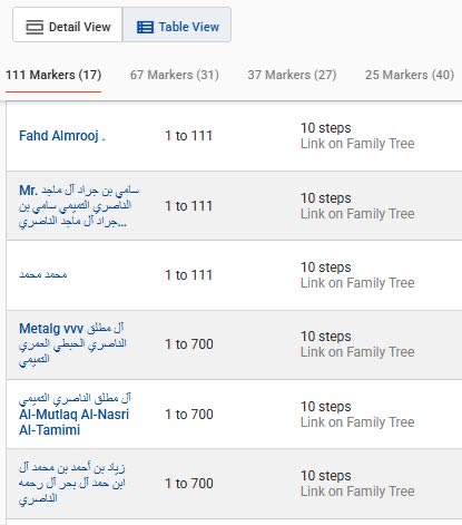 bnotmeem's tweet photo. يسر مشروع النواصر - بني تميم -
 الإعلان عن عينة 
 لـ ( ال حصين الناصري التميمي)
  #الغاط     
رقمها  IN154123  
#FamilyTreeDNA

 فحص   Family Finder  &  111 Markers

وظهورها على التحور 
#FGC4371

وفي انتظار اكتمال  BIGY-700

نبارك تكتلها مع عينات #النواصر #بني_تميم 
أبناء #الحارث_بن_عمرو_بن_تميم  

كما نشكره على تعاونه ومساهمته في دعم المشجرة الجينية للنواصر بني تميم. 

#FGC19118
#FGC4371
#FGC4385
#FGC7944

المشروع في خدمة أبناء القبيلة 🧬.