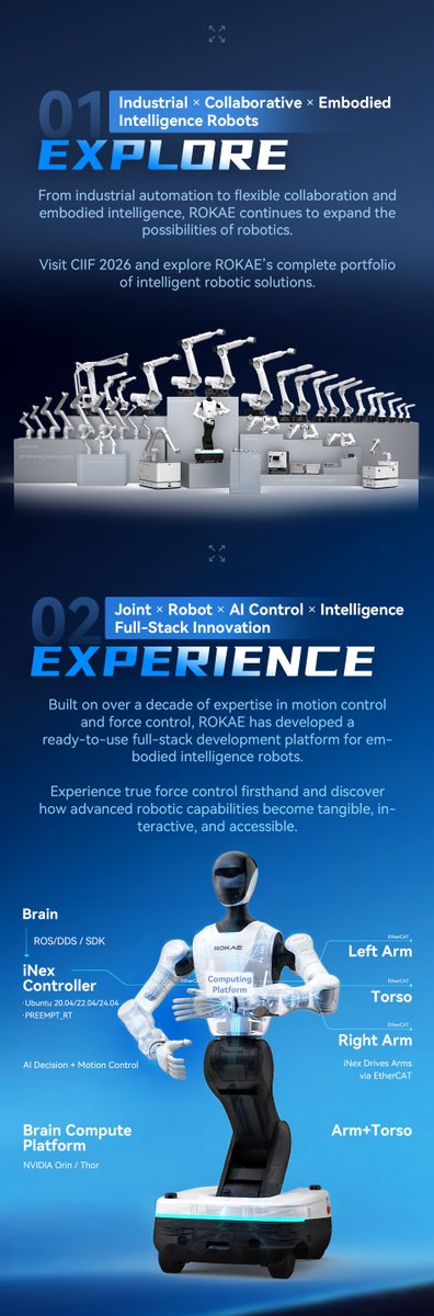 ROKAERobotics's tweet photo. Meet ROKAE at CIIF 2026 🤖

ROKAE Robotics sincerely invites you to CIIF 2026 to explore the new future of intelligent robotics.

📅 Date: October 12 – 16, 2026

📍 Venue: National Exhibition and Convention Center, Shanghai

🔹 Booth: 7.1H-E020

#ROKAERobotics #CIIF2026 https://t.co/FNO4rcgQfT