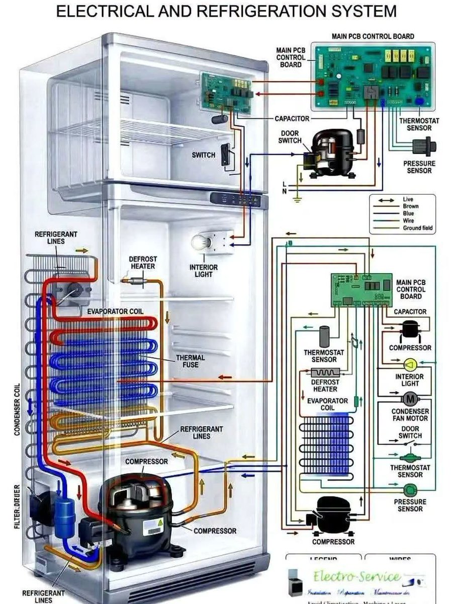 Computerlearn_'s tweet photo. https://t.co/84EXksnQk8