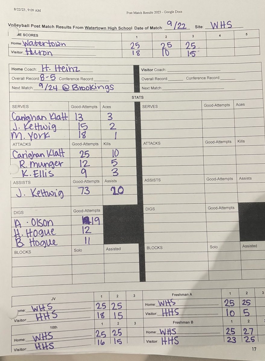 PO_Sports's tweet photo. Watertown High School's volleyball team @WtnArrowsVB improved to 8-5 on Tuesday with a 3-0 home win over Huron. #sdpreps https://t.co/zp1StzecZb